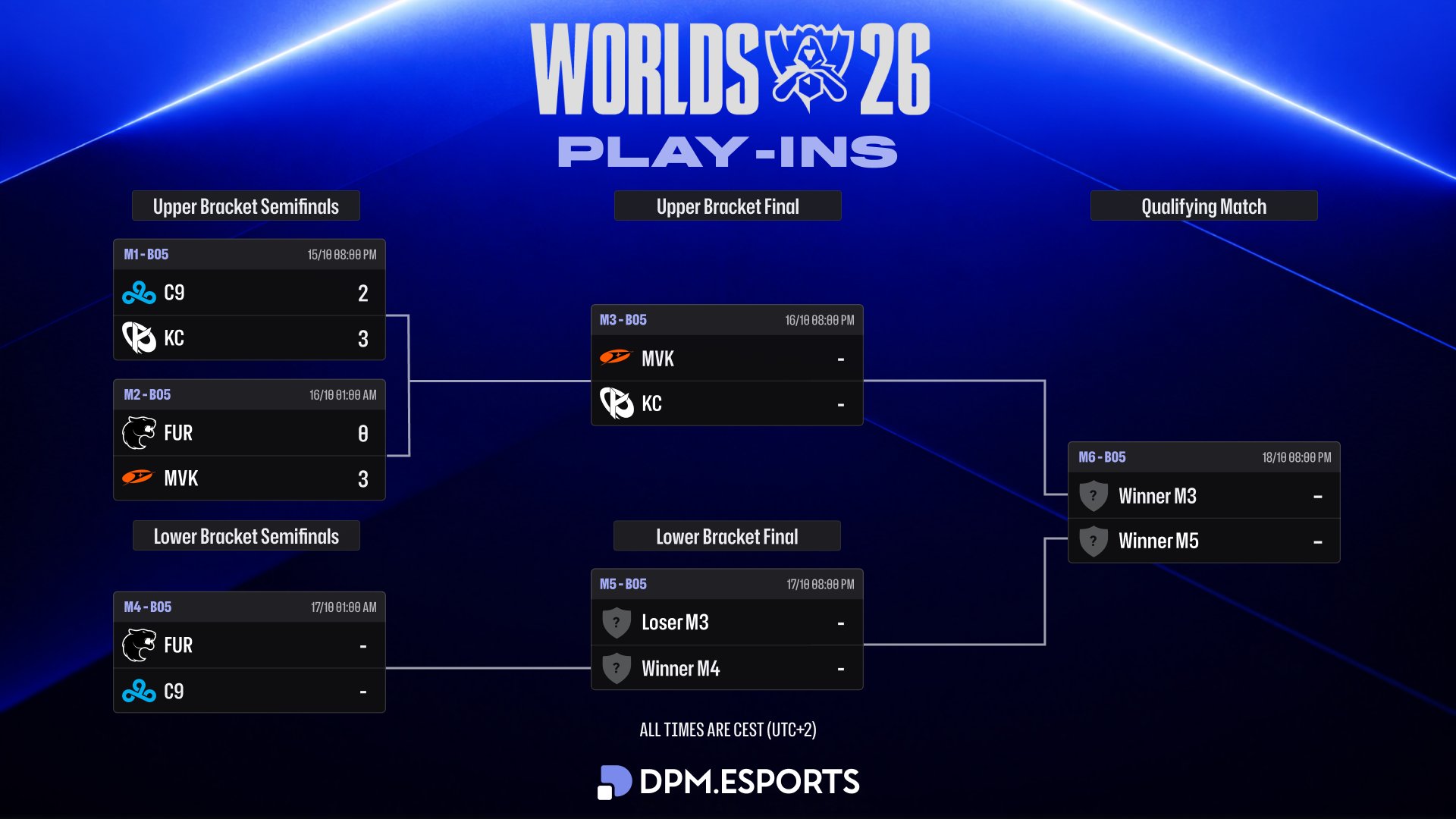 playins schedule day2